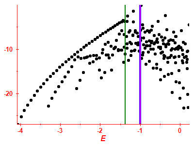 Strength function log